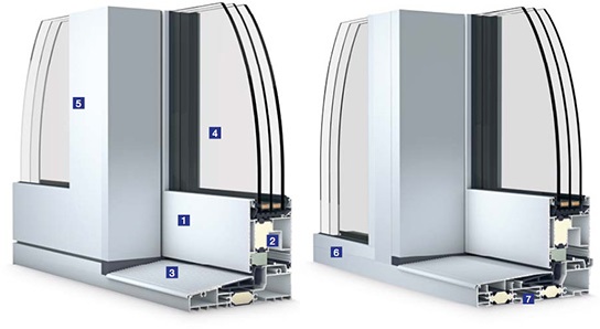 Zdvizno posuvne hlinikove dvere Slovaktual HST77HI a SL